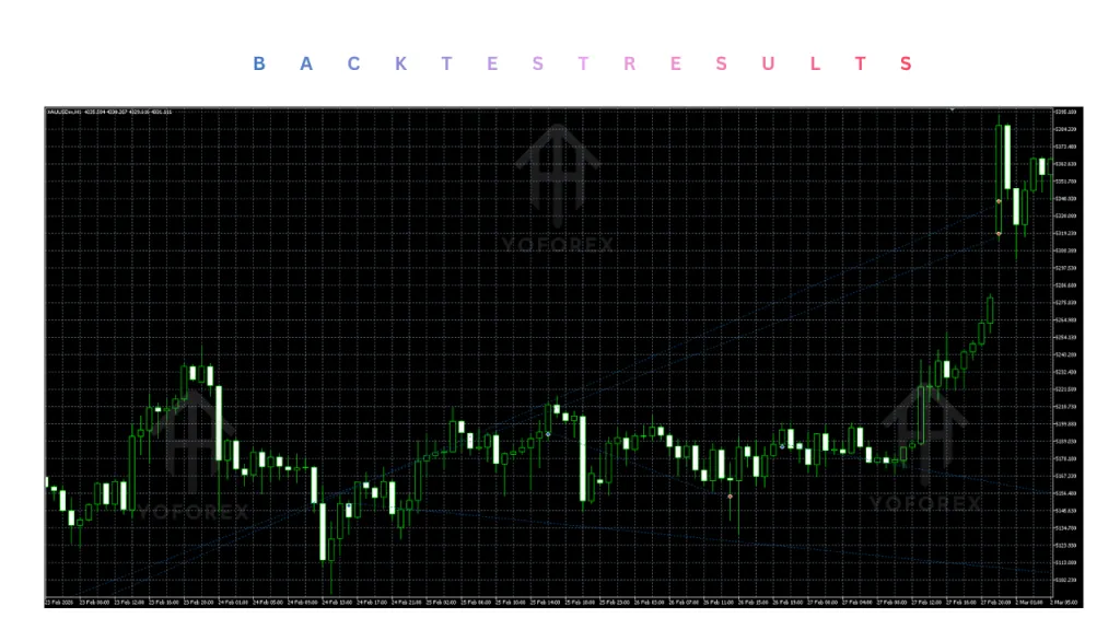 Angus XAUUSD Pro Trend EA V2.21 MT5 4 Angus XAUUSD Pro Trend EA V2.21 MT5