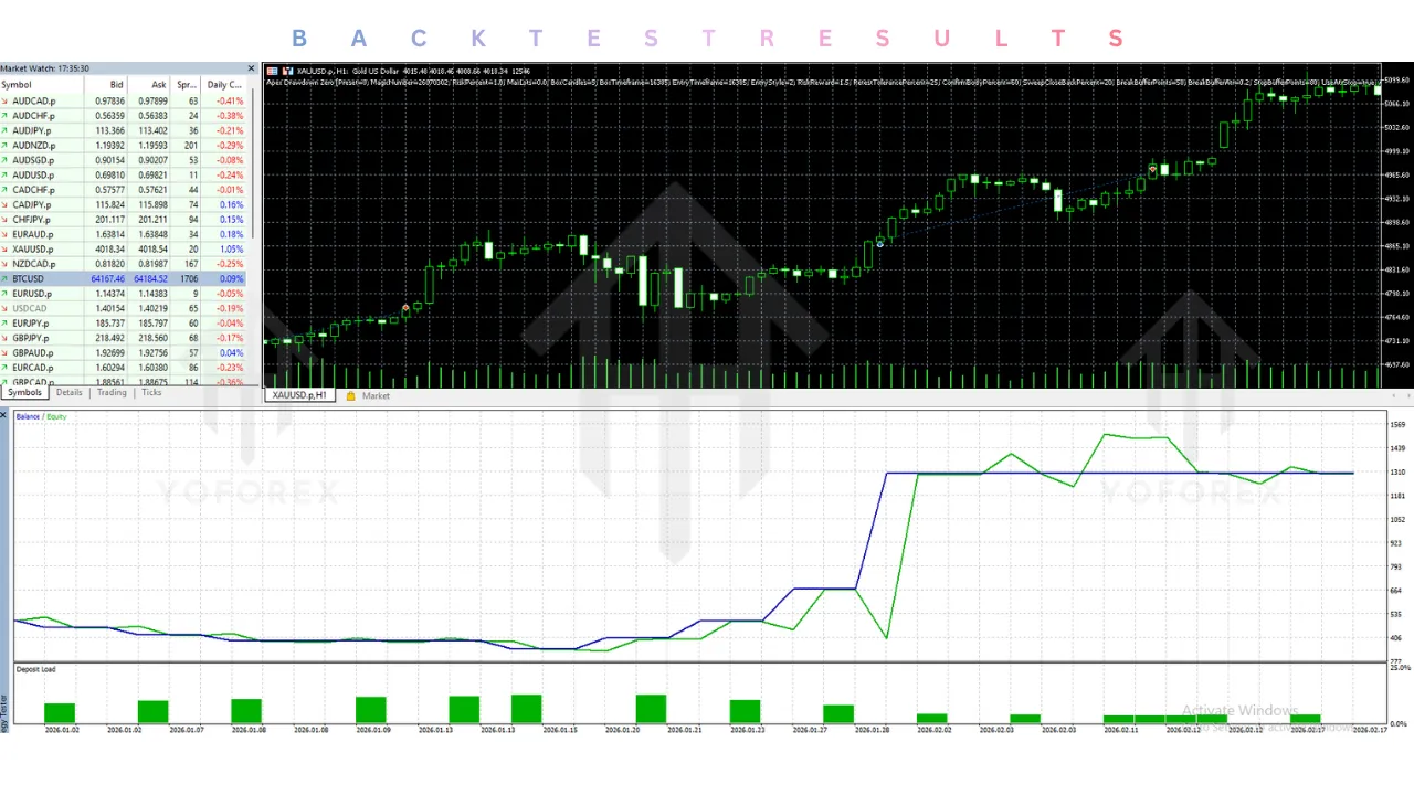 Apex Drawdown Zero EA V9.20 MT5 3 Apex Drawdown Zero EA V9.20 MT5