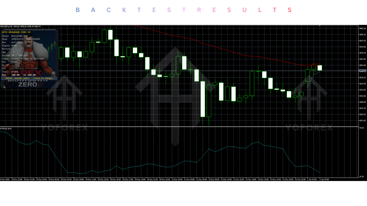 Apex Drawdown Zero EA V9.20 MT5 4 Apex Drawdown Zero EA V9.20 MT5