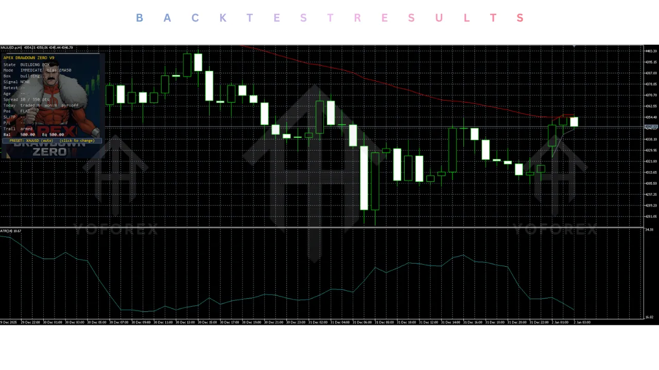 Apex Drawdown Zero EA V9.20 MT5 4 Apex Drawdown Zero EA V9.20 MT5