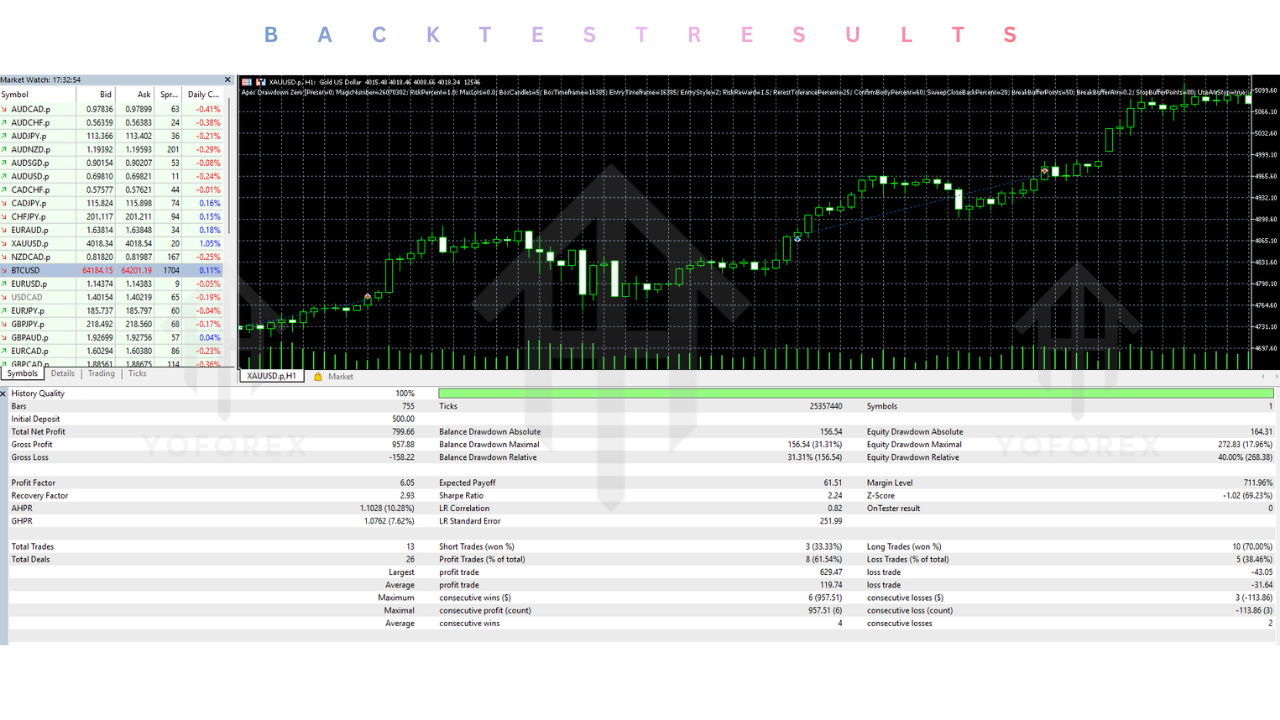 Apex Drawdown Zero EA V9.20 MT5 2 Apex Drawdown Zero EA V9.20 MT5