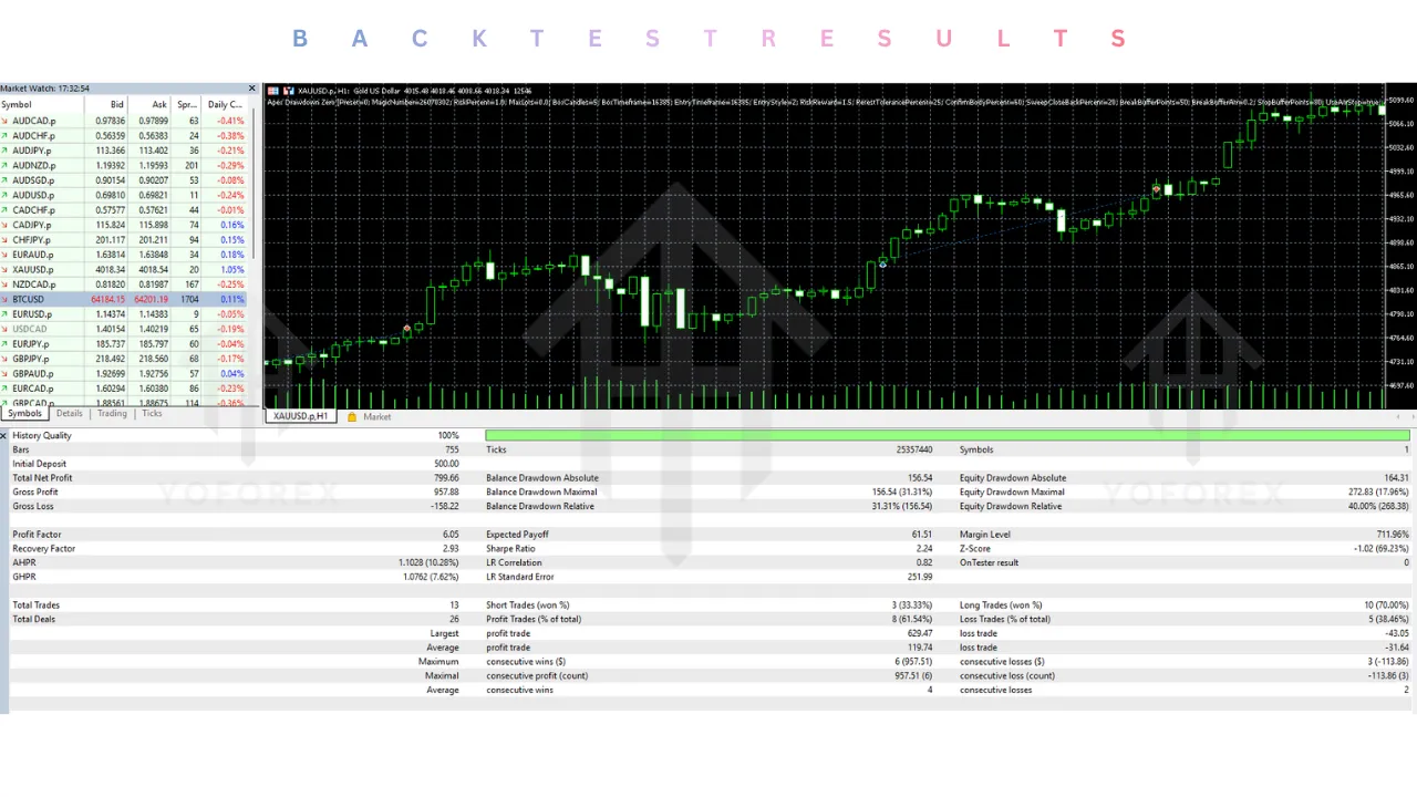 Apex Drawdown Zero EA V9.20 MT5 2 Apex Drawdown Zero EA V9.20 MT5