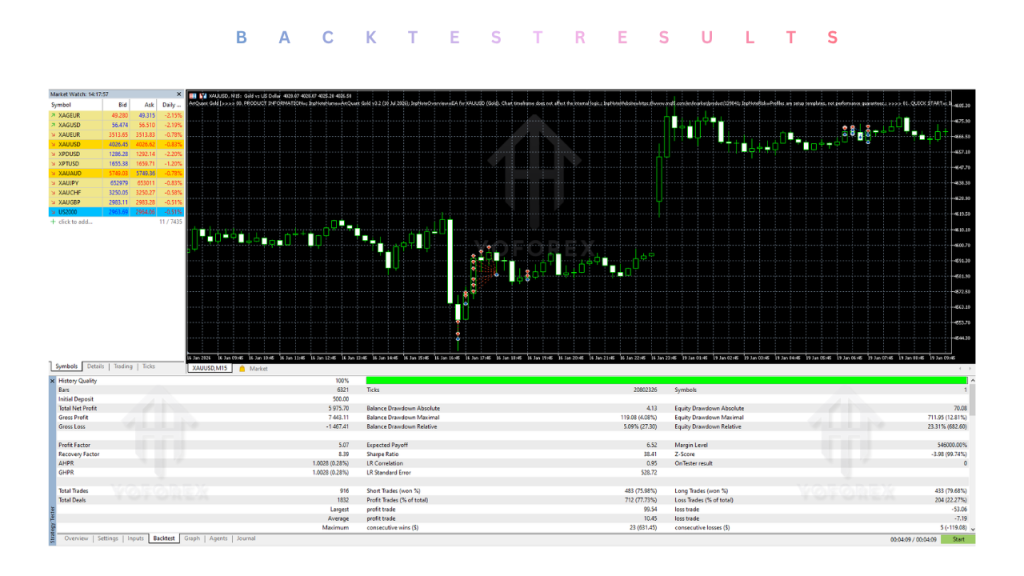 ArtQuant Gold EA V3.2 MT5 2 ArtQuant Gold EA V3.2 MT5