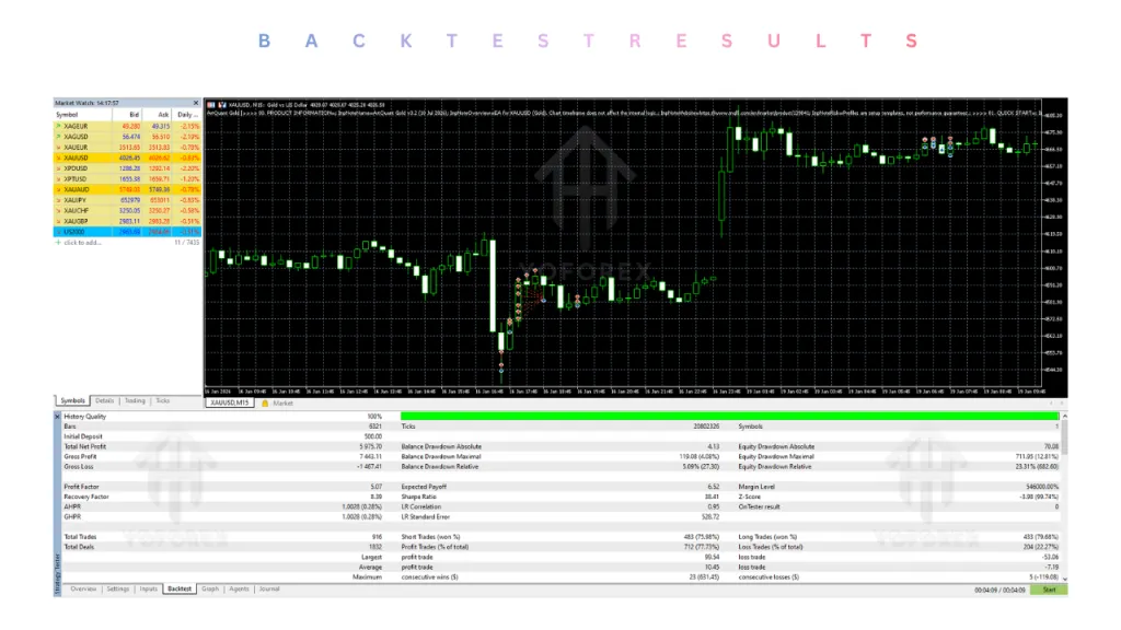 ArtQuant Gold EA V3.2 MT5