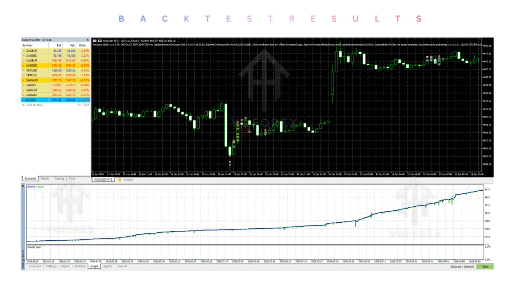 ArtQuant Gold EA V3.2 MT5