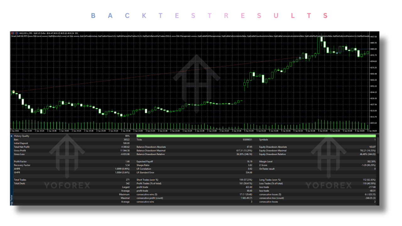 Smart Gold EA V1.0 MT5 3 Smart Gold EA V1.0 MT5