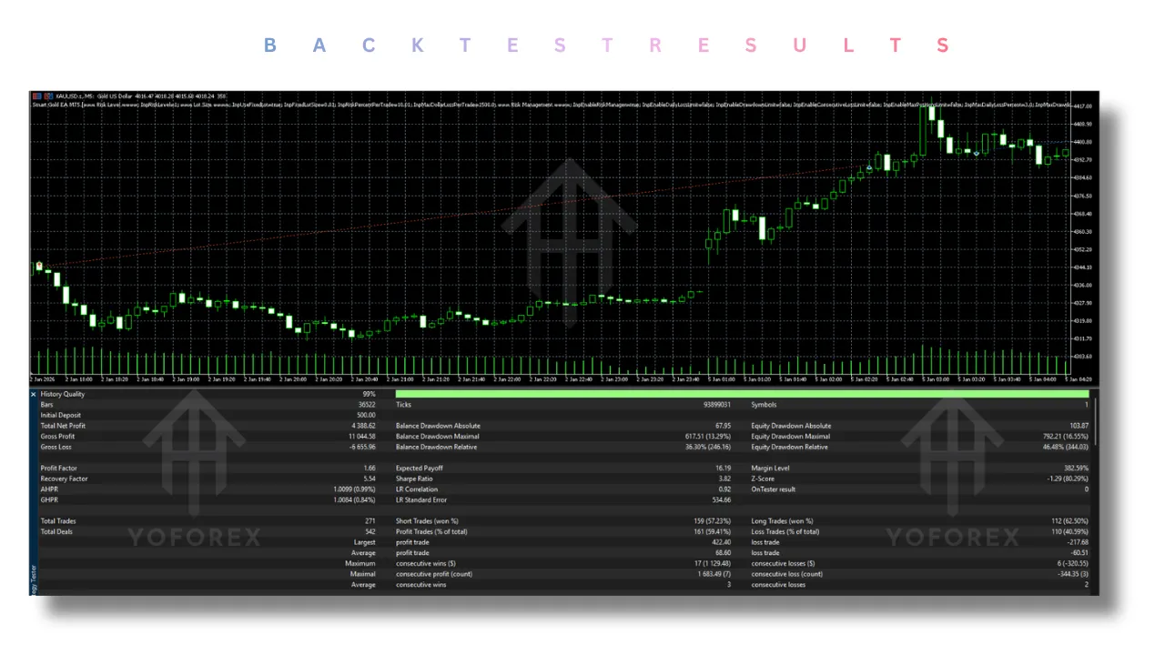 Smart Gold EA V1.0 MT5