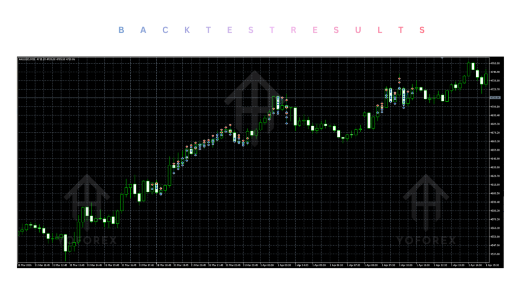 ArtQuant Gold EA V3.2 MT5 4 ArtQuant Gold EA V3.2 MT5