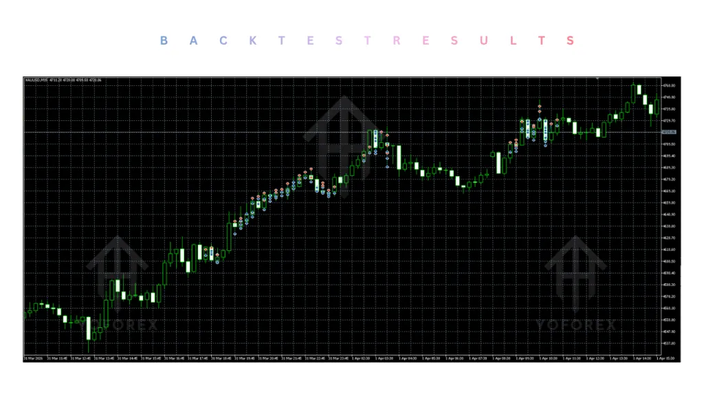 ArtQuant Gold EA V3.2 MT5