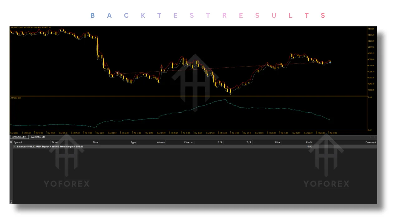 Smart Gold EA V1.0 MT5