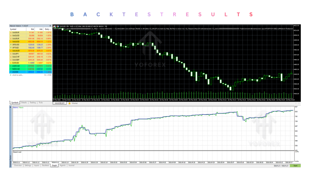 AXIO Gold EA V1.63 MT5 3 AXIO Gold EA V1.63 MT5