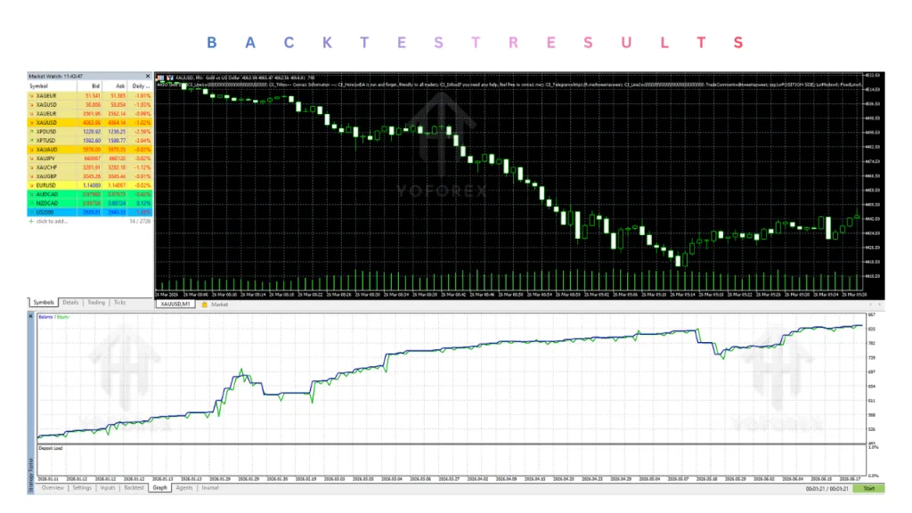 AXIO Gold EA V1.63 MT5 3 AXIO Gold EA V1.63 MT5