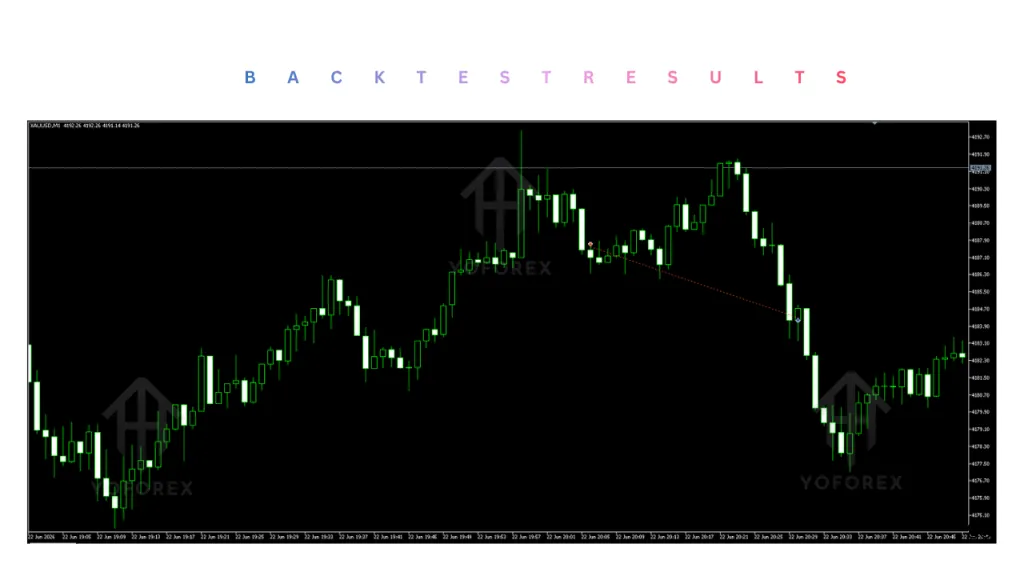 AXIO Gold EA V1.63 MT5 4 AXIO Gold EA V1.63 MT5