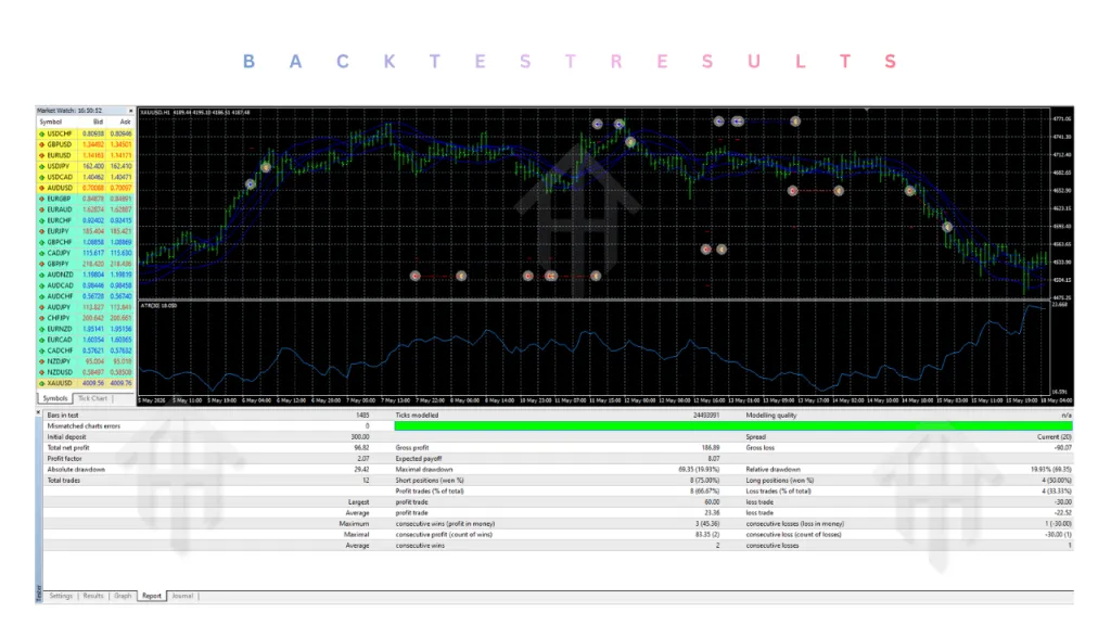 Xauusd Breakout H1 EA V1.0 MT4 2 Xauusd Breakout H1 EA V1.0 MT4