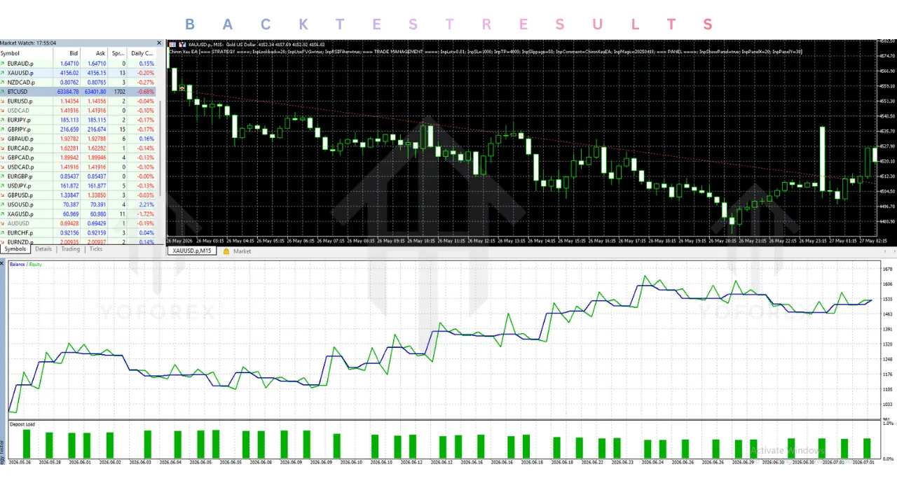 Chiron Xau EA V3.14 MT5