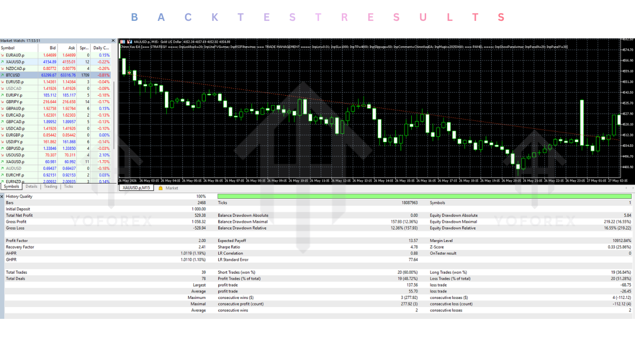 Chiron Xau EA V3.14 MT5 2 Chiron Xau EA V3.14 MT5