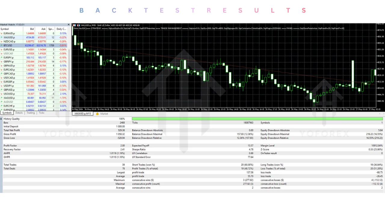 Chiron Xau EA V3.14 MT5