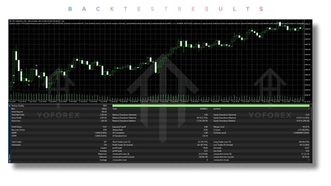 Quantum Queen X EA V4.2 MT5