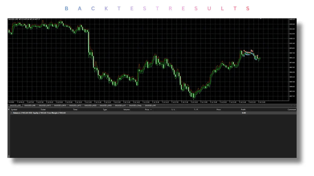 Quantum Queen X EA V4.2 MT5