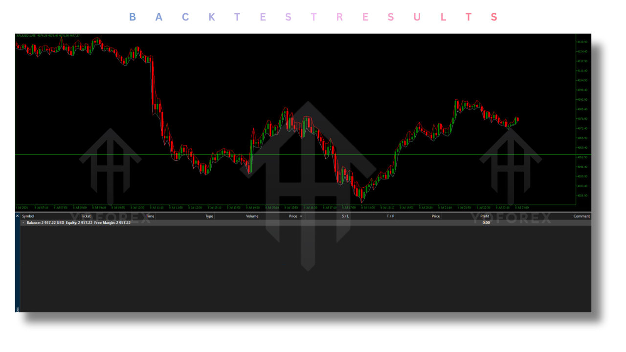 Phantom Gold EA V1.0 MT5 4 Phantom Gold EA V1.0 MT5