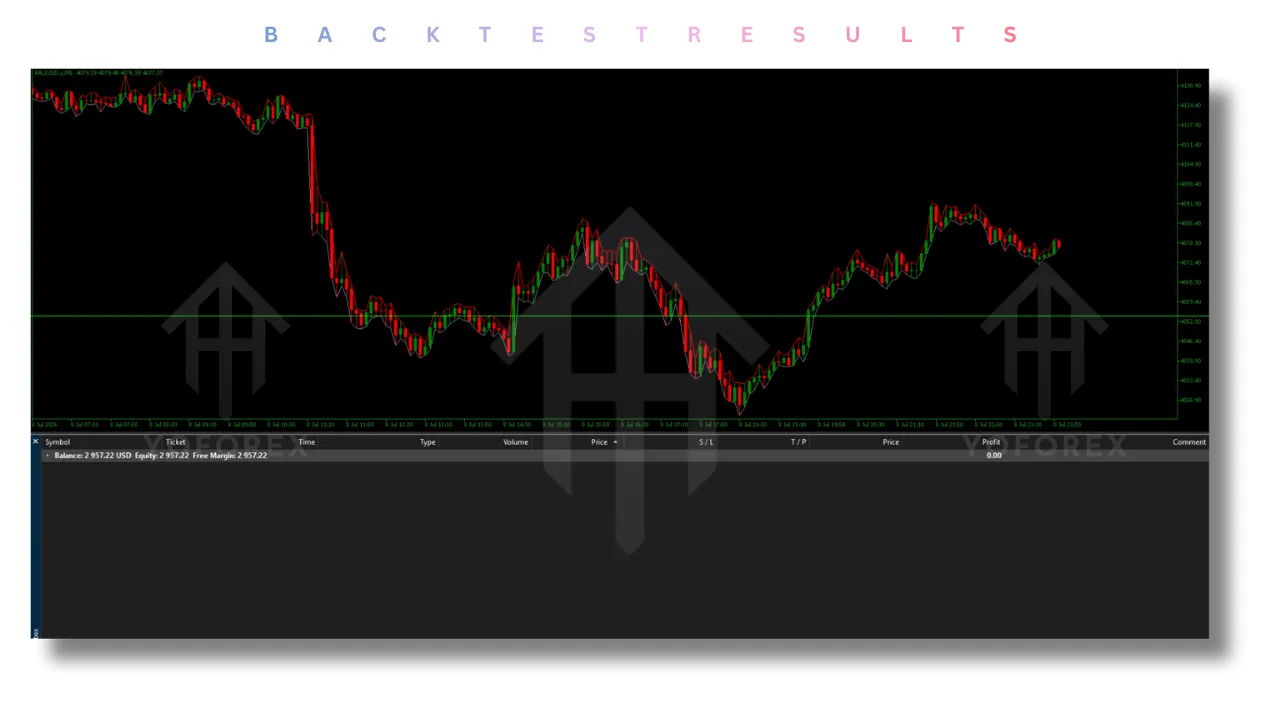 Phantom Gold EA V1.0 MT5 4 Phantom Gold EA V1.0 MT5