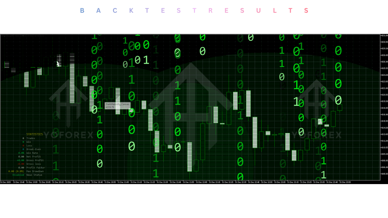 Dark Matrix EA V1.0 MT5 4 Dark Matrix EA V1.0 MT5