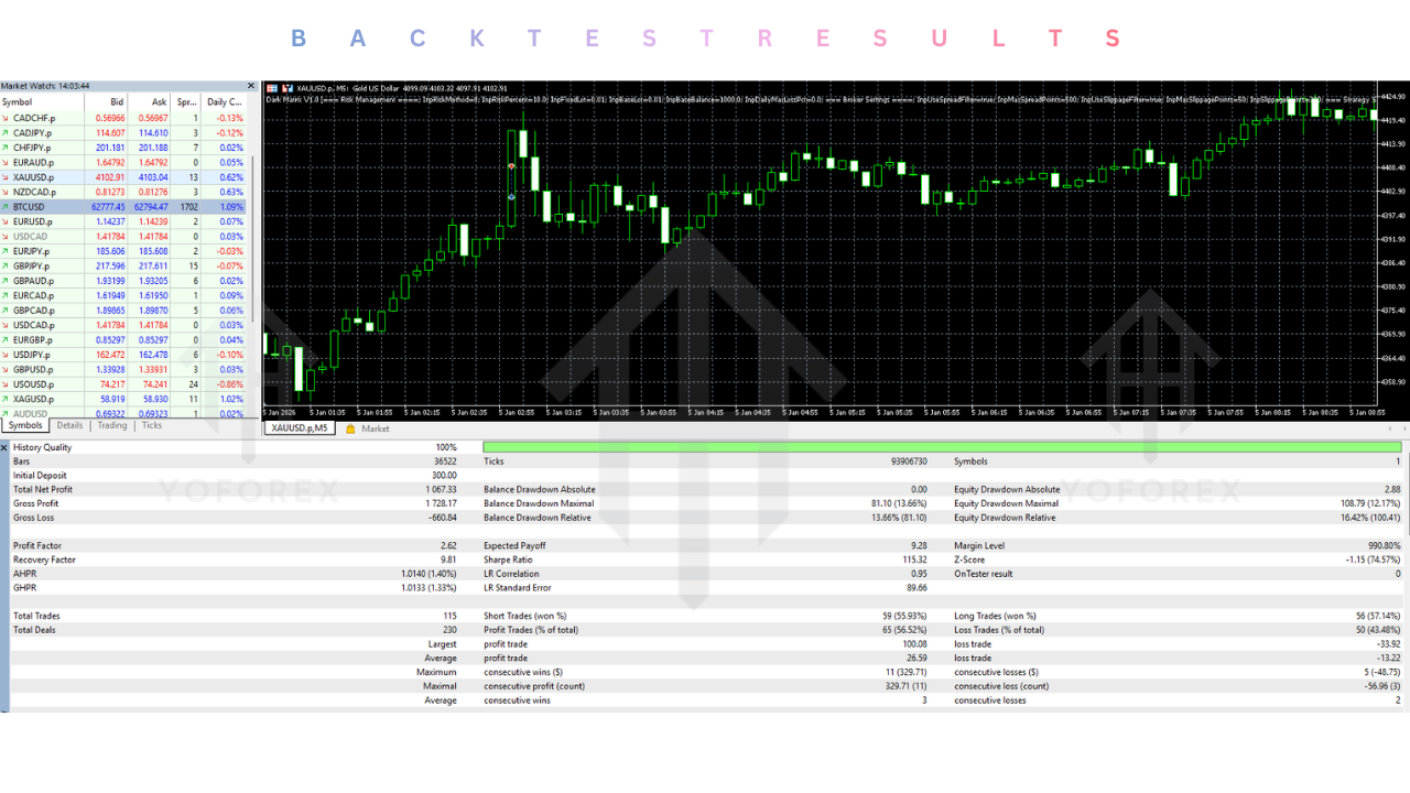 Dark Matrix EA V1.0 MT5 2 Dark Matrix EA V1.0 MT5