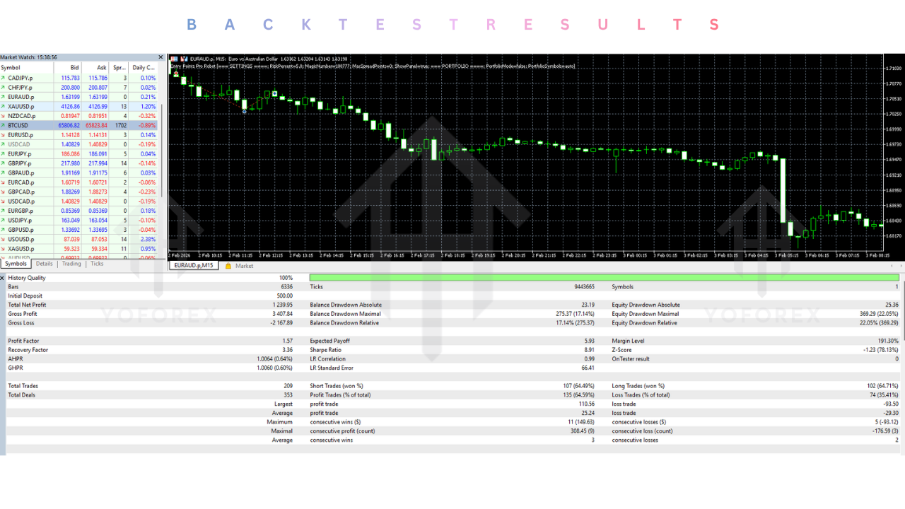 Entry Points Pro Robot EA V1.3 MT5 2 Entry Points Pro Robot EA V1.3 MT5