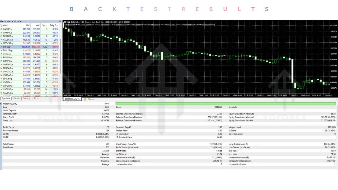Entry Points Pro Robot EA V1.3 MT5 2 Entry Points Pro Robot EA V1.3 MT5