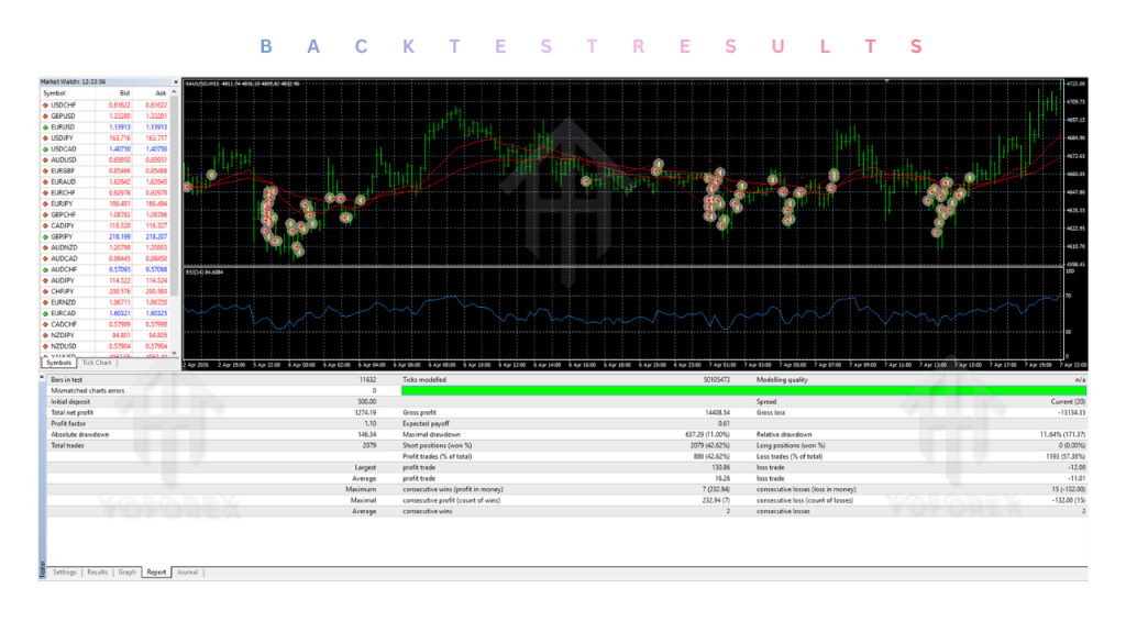 For gold 15 minutes Short Trading Strategy EA V5.0 MT4