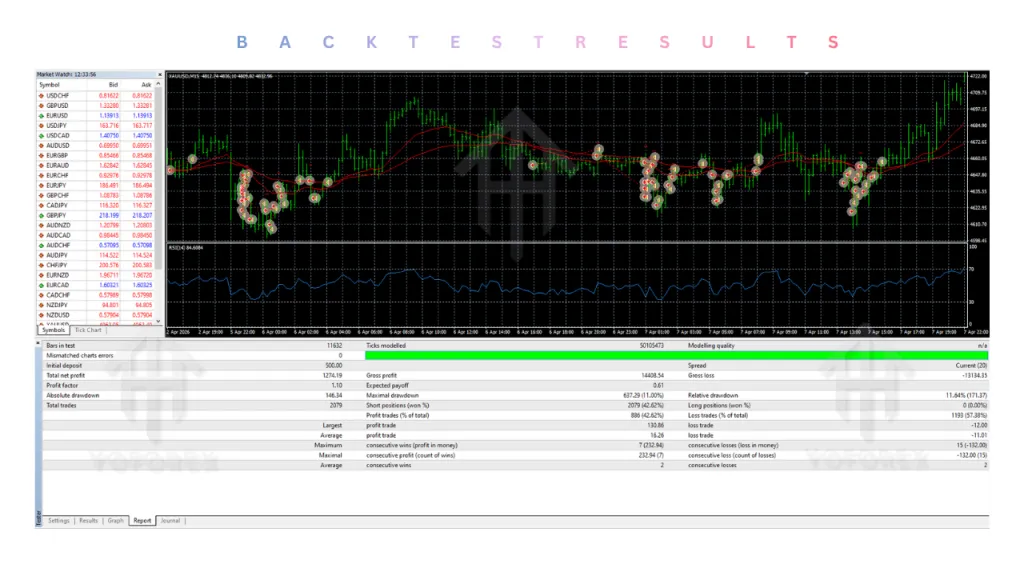 For gold 15 minutes Short Trading Strategy EA V5.0 MT4 2 For gold 15 minutes Short Trading Strategy EA V5.0 MT4