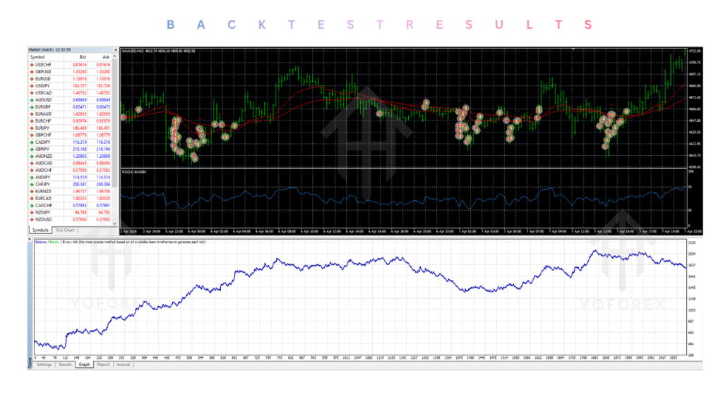 For gold 15 minutes Short Trading Strategy EA V5.0 MT4