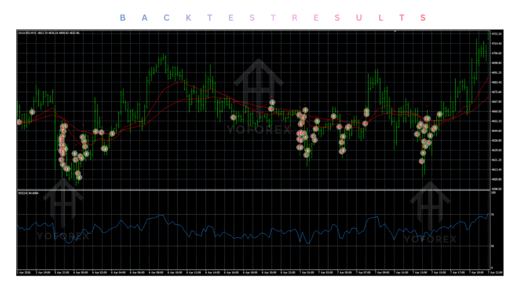 For gold 15 minutes Short Trading Strategy EA V5.0 MT4