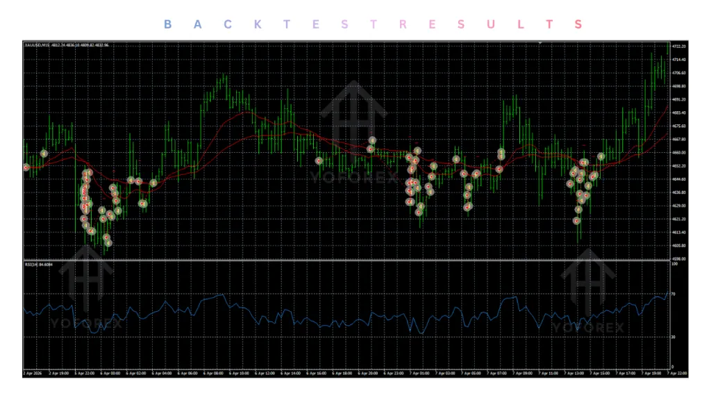 For gold 15 minutes Short Trading Strategy EA V5.0 MT4 4 For gold 15 minutes Short Trading Strategy EA V5.0 MT4