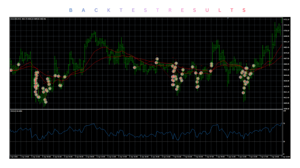 For gold 15 minutes Short Trading Strategy EA V5.0 MT4
