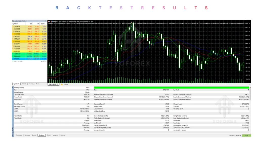 FraceaFull EA V1.0 MT5