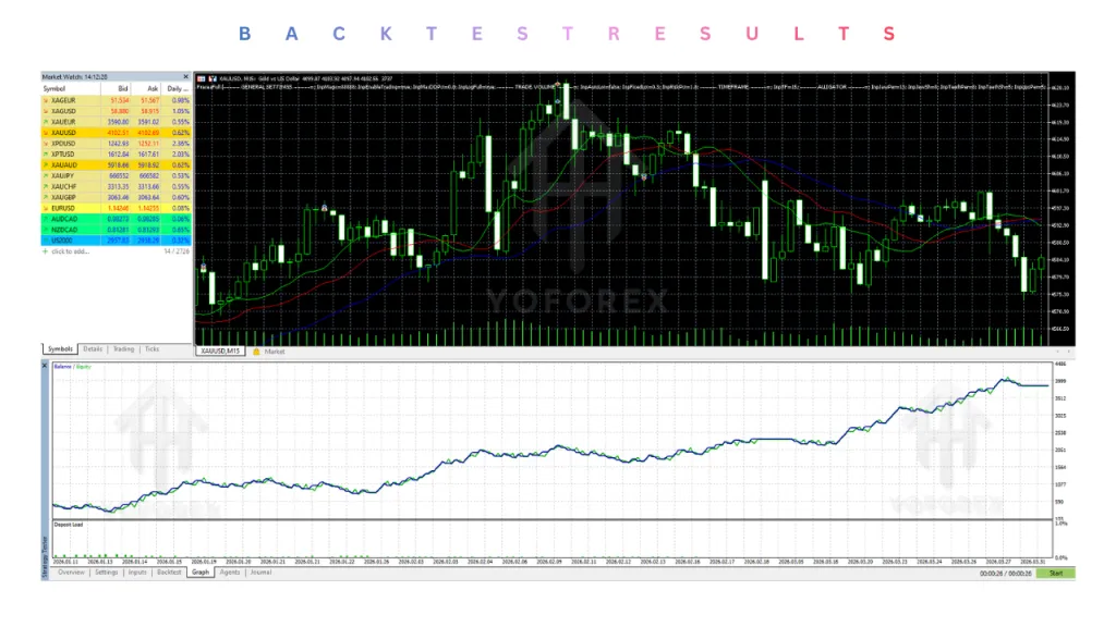 FraceaFull EA V1.0 MT5