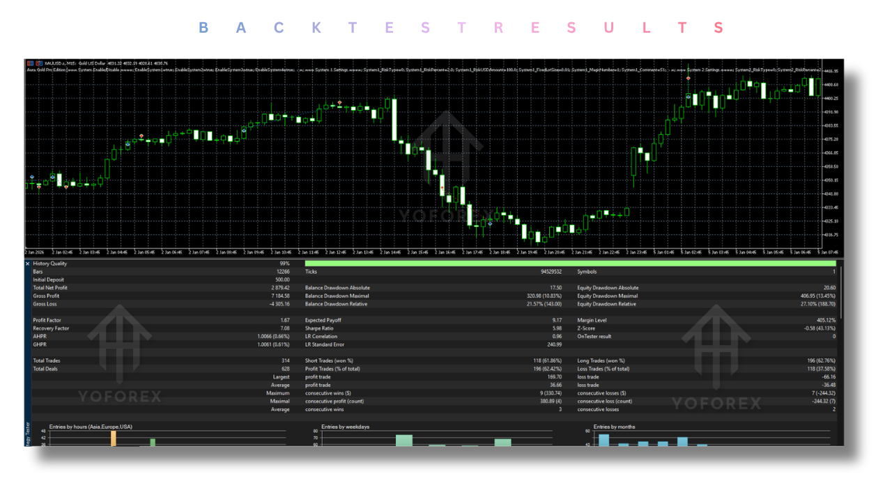 Aura Gold Pro Edition EA V1.1 MT5 3 Aura Gold Pro Edition EA V1.1 MT5
