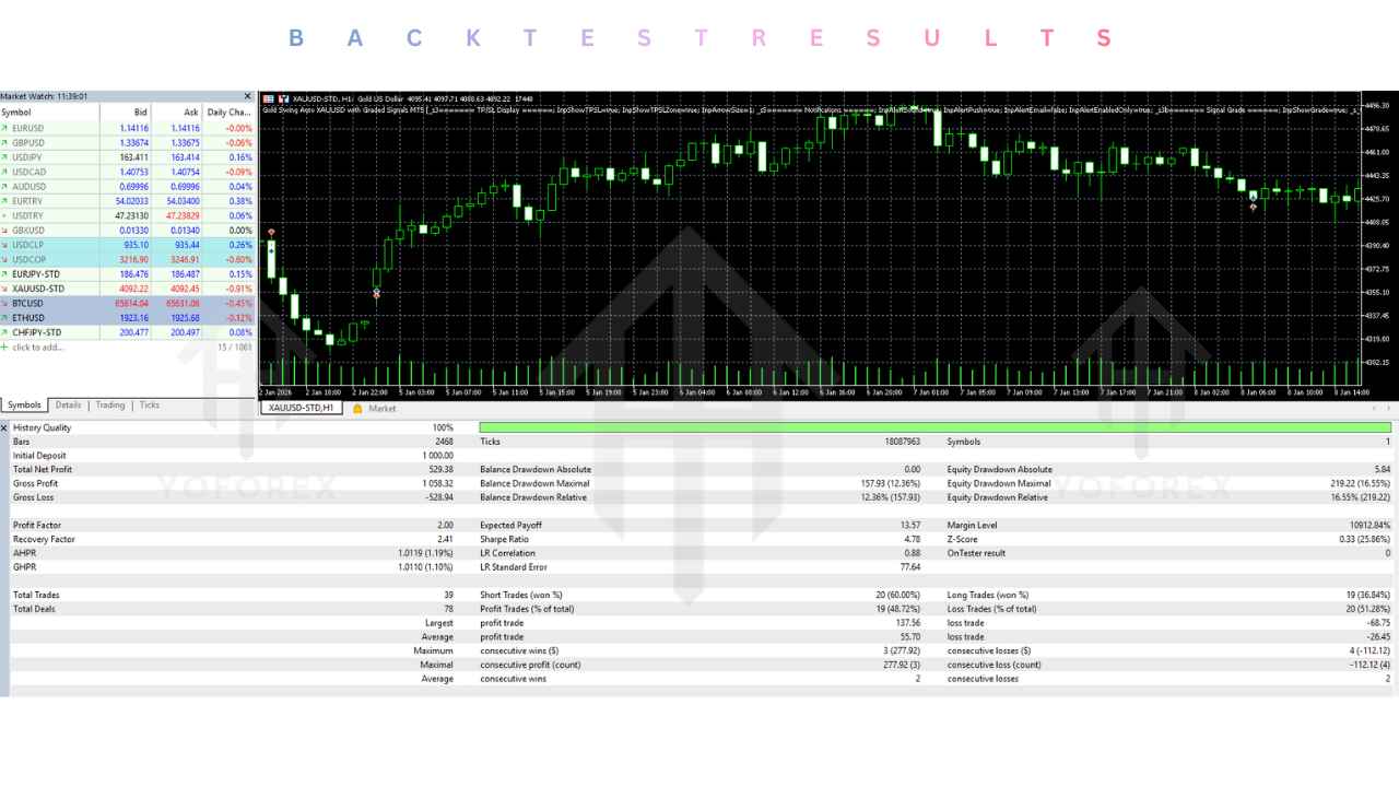 Gold Swing Auto XAUUSD with Graded Signals EA V2.27 MT5 2 Gold Swing Auto XAUUSD with Graded Signals EA V2.27 MT5