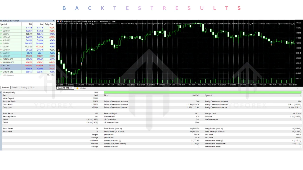 Gold Swing Auto XAUUSD with Graded Signals EA V2.27 MT5 2 Gold Swing Auto XAUUSD with Graded Signals EA V2.27 MT5