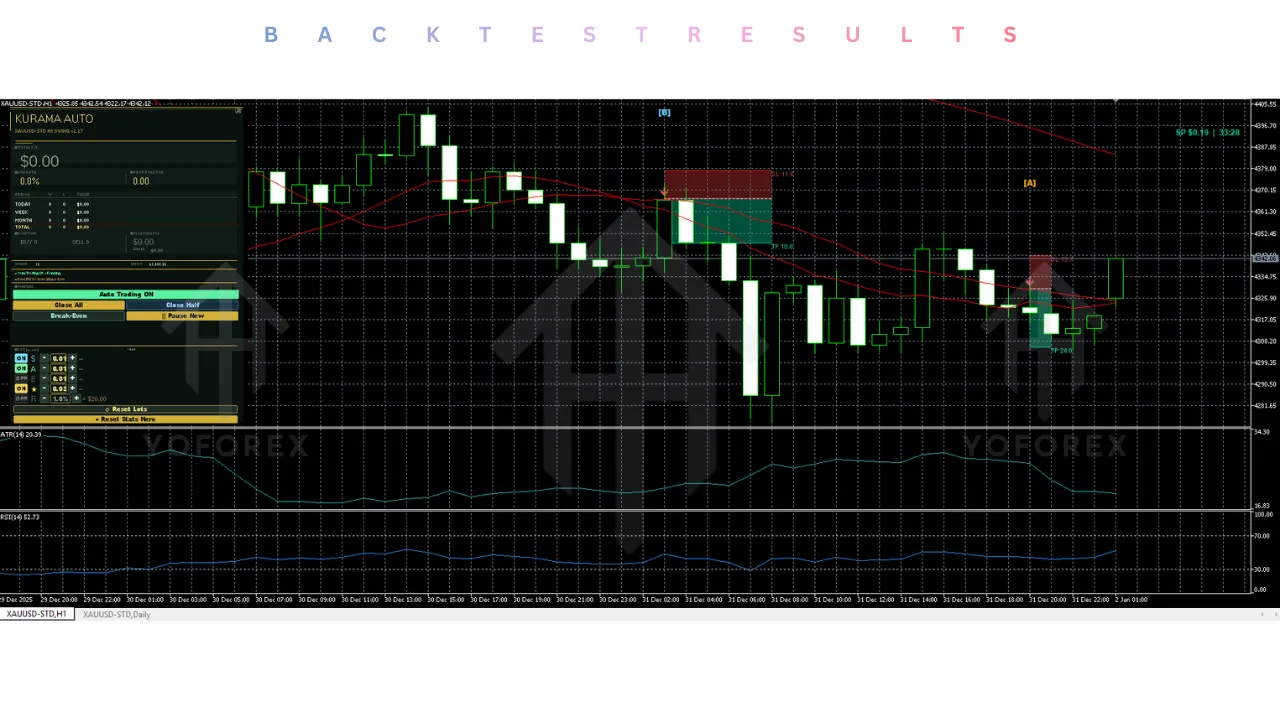 Gold Swing Auto XAUUSD with Graded Signals EA V2.27 MT5 4 Gold Swing Auto XAUUSD with Graded Signals EA V2.27 MT5