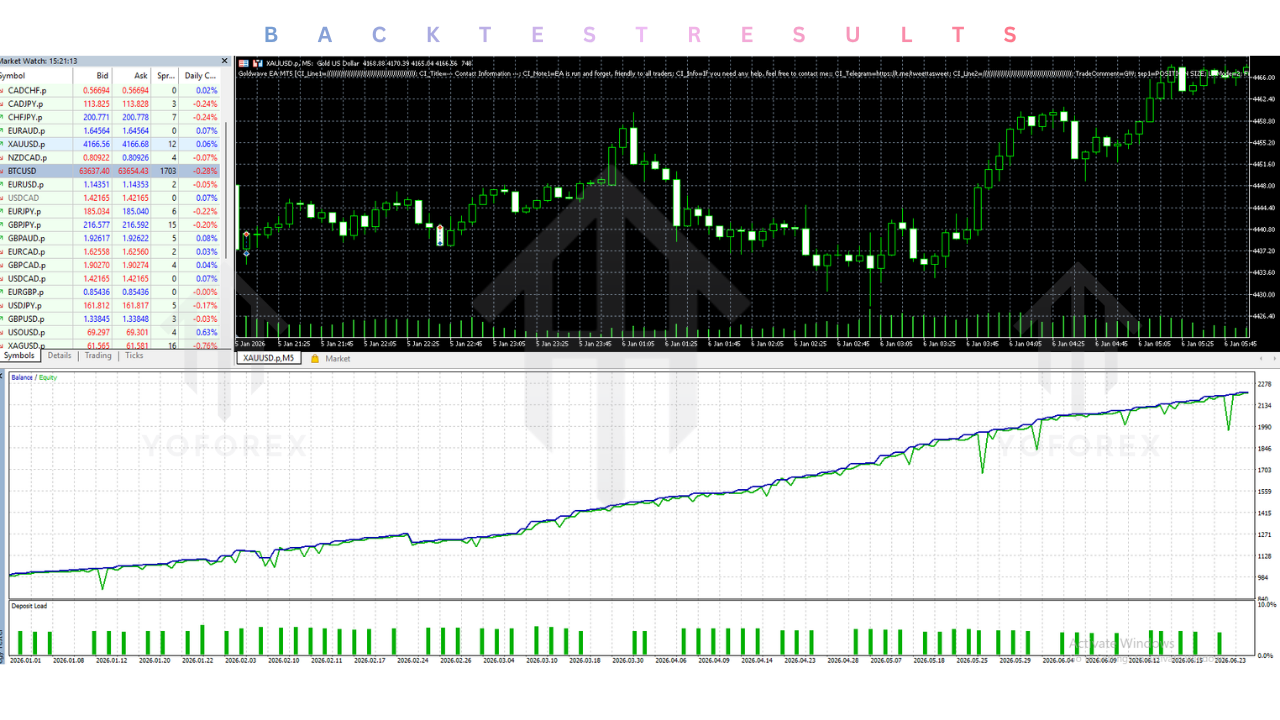 Goldwave EA V2.61 MT5 3 Goldwave EA V2.61 MT5