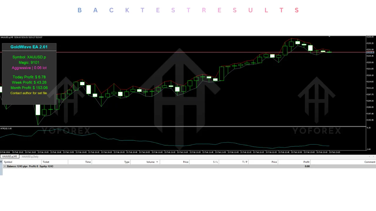 Goldwave EA V2.61 MT5 4 Goldwave EA V2.61 MT5
