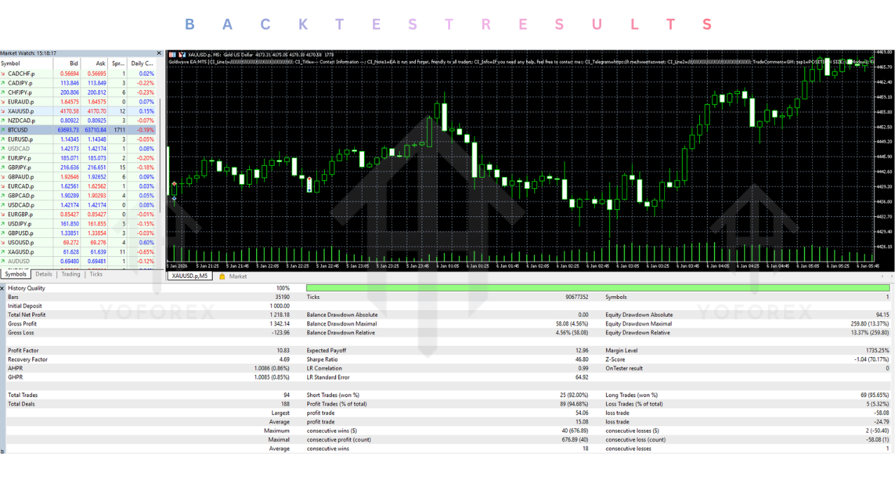 Goldwave EA V2.61 MT5 2 Goldwave EA V2.61 MT5