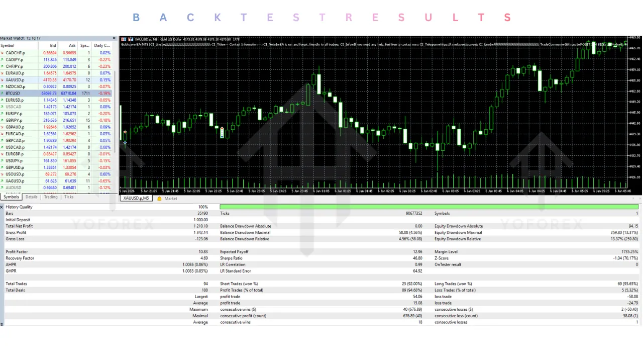 Goldwave EA V2.61 MT5 2 Goldwave EA V2.61 MT5