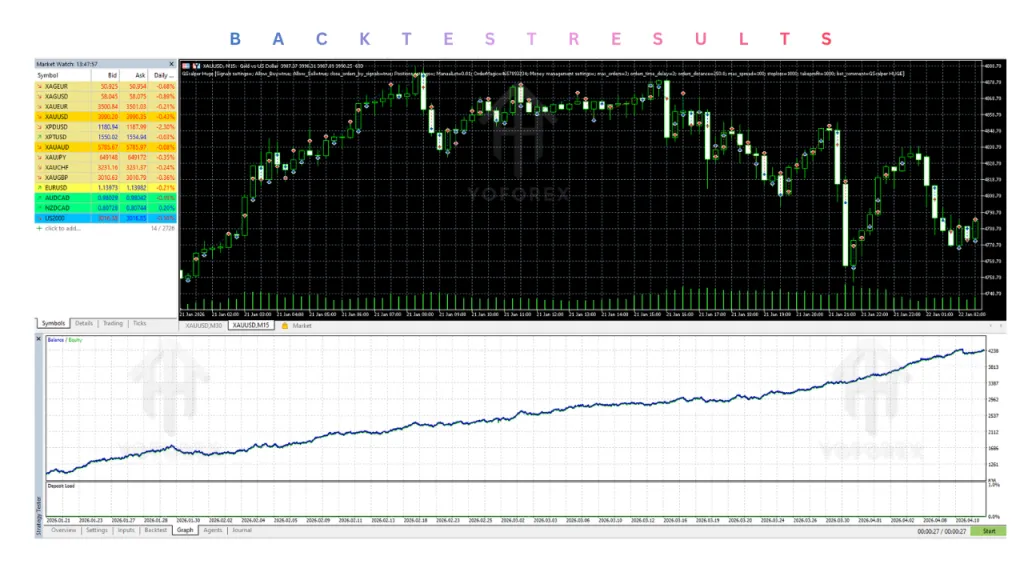 GScalper Huge EA V1.0 MT5 3 GScalper Huge EA V1.0 MT5