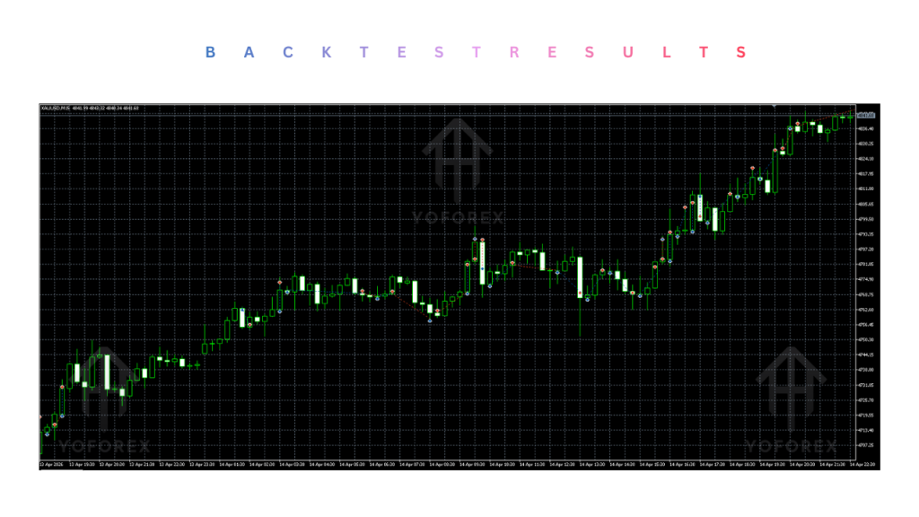 GScalper Huge EA V1.0 MT5 4 GScalper Huge EA V1.0 MT5