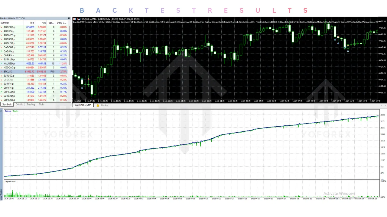 Impulse EA V1.61 MT5 3 Impulse EA V1.61 MT5