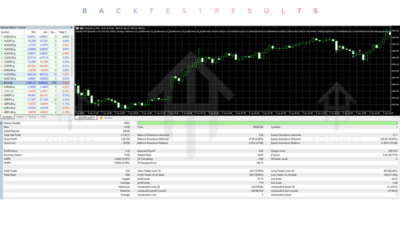 Impulse EA V1.61 MT5 2 Impulse MT5