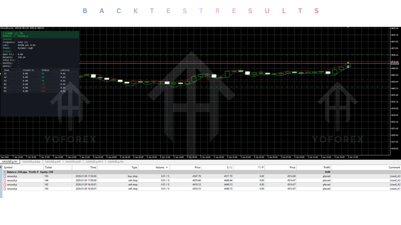 Lizard EA V1.85 MT5